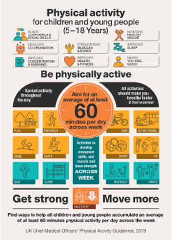 Physical activity for children and young people (5-18 years) - Be physically active