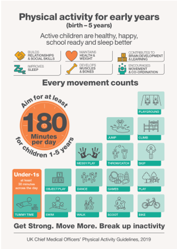 Physical activity for early years  birth - 5 years)- every movement counts